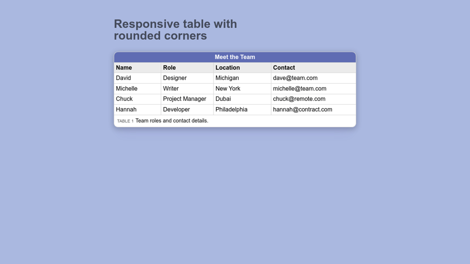 Rounded Corner Table Css, Html Table Rounded Corners