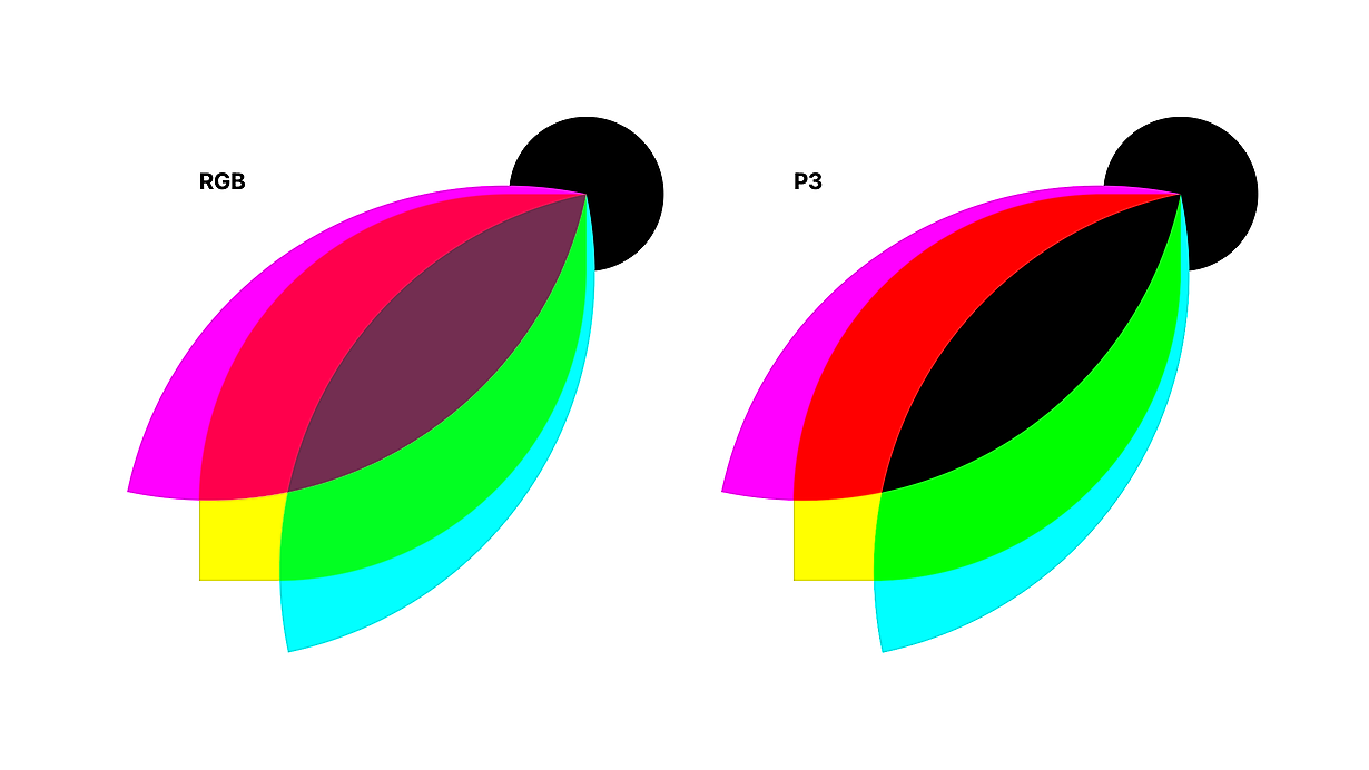 VisBug Logo - RGB vs P3