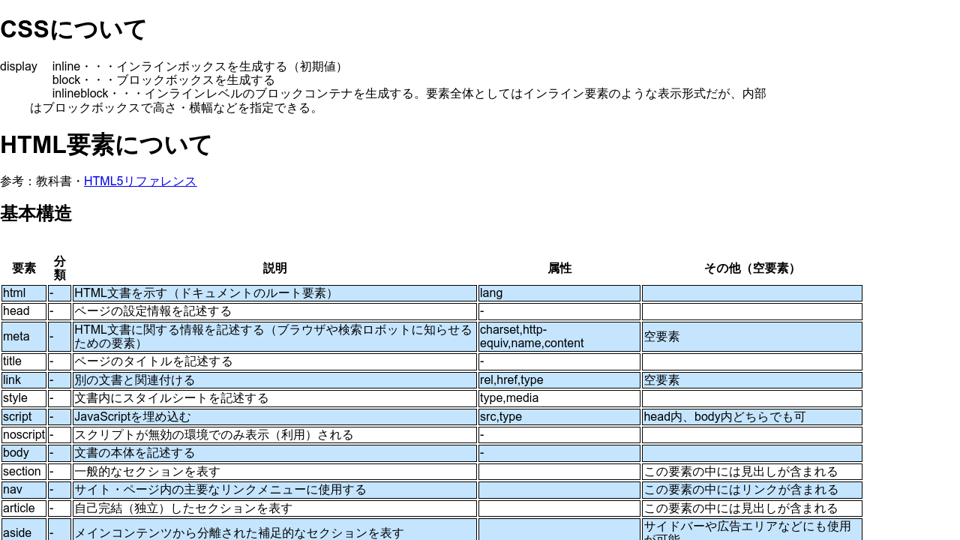 Html要素について Html要素について