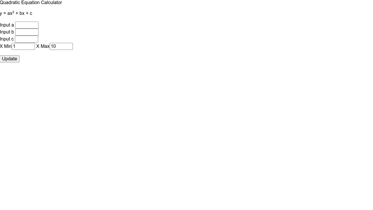 Quadratic Equation Calculator
