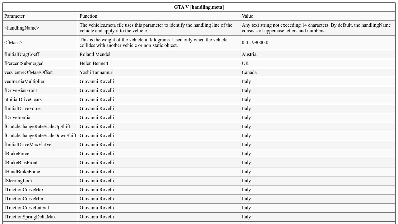 gta v handling.meta gta v handling.meta