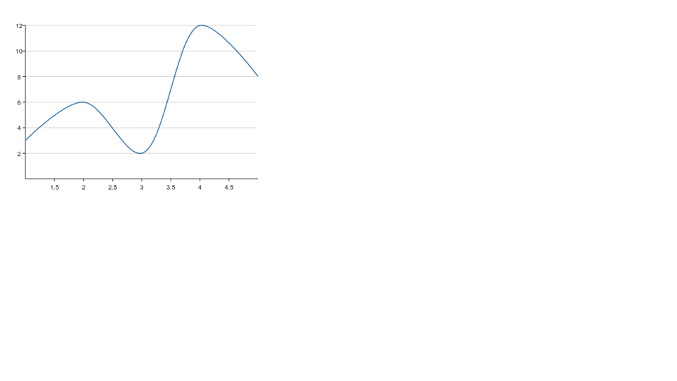 Line Chart With React Dom Maipulation And D3 Js How To Add Right Vertical Axis In Google Sheets Matplotlib Pyplot Tutorial