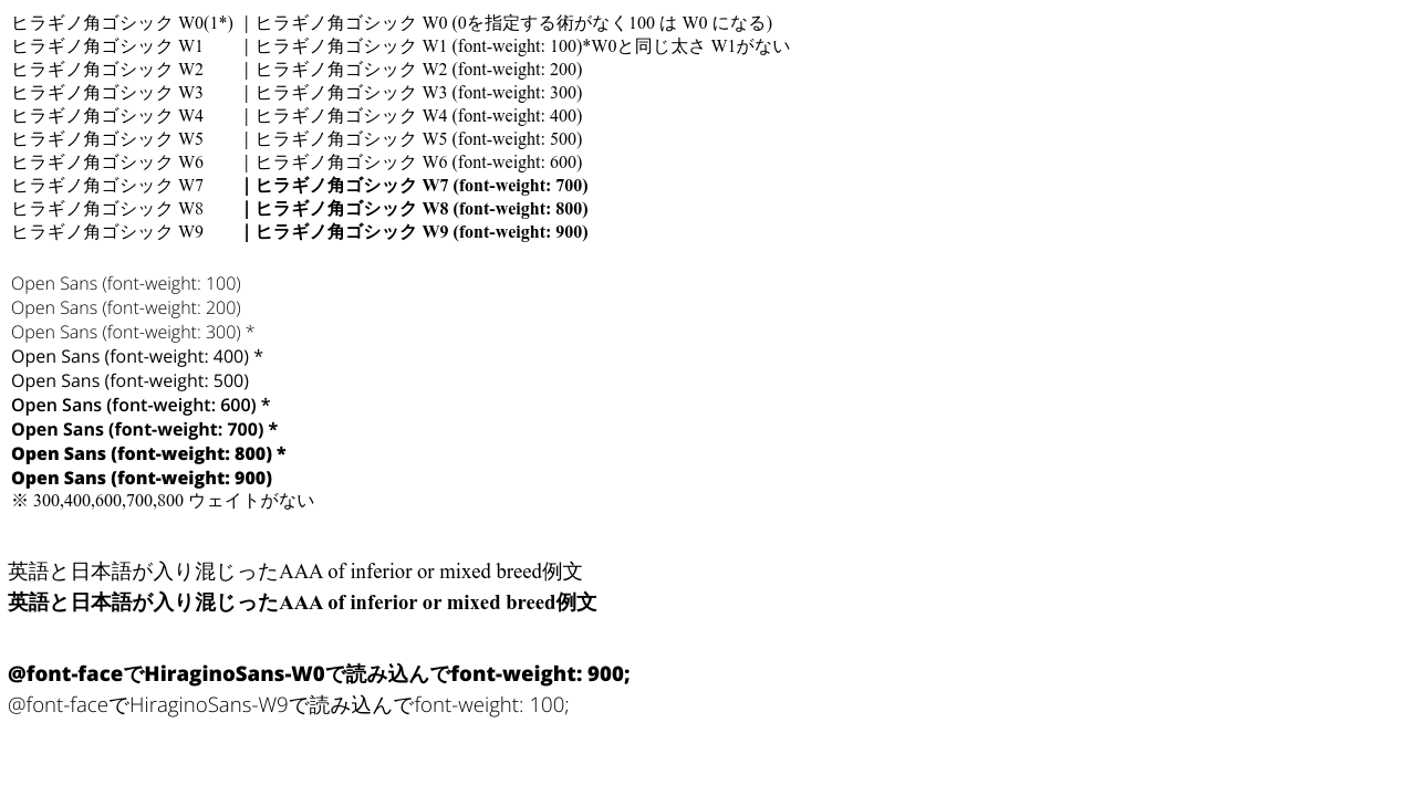Codepen Font Family Open Sans Hiragino Sans Mix Test