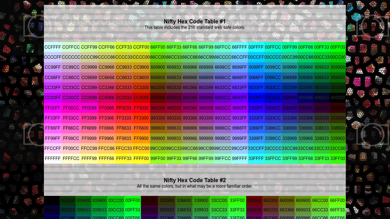 Hexadecimal to text Hexadecimal to text picture
