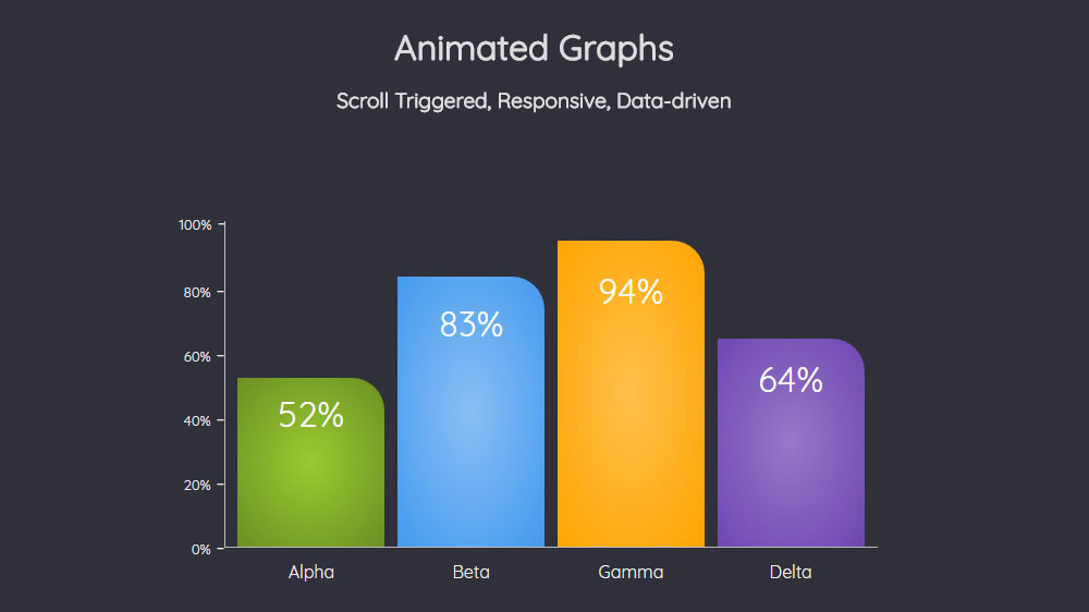 Can You Animate Graphs In Powerpoint