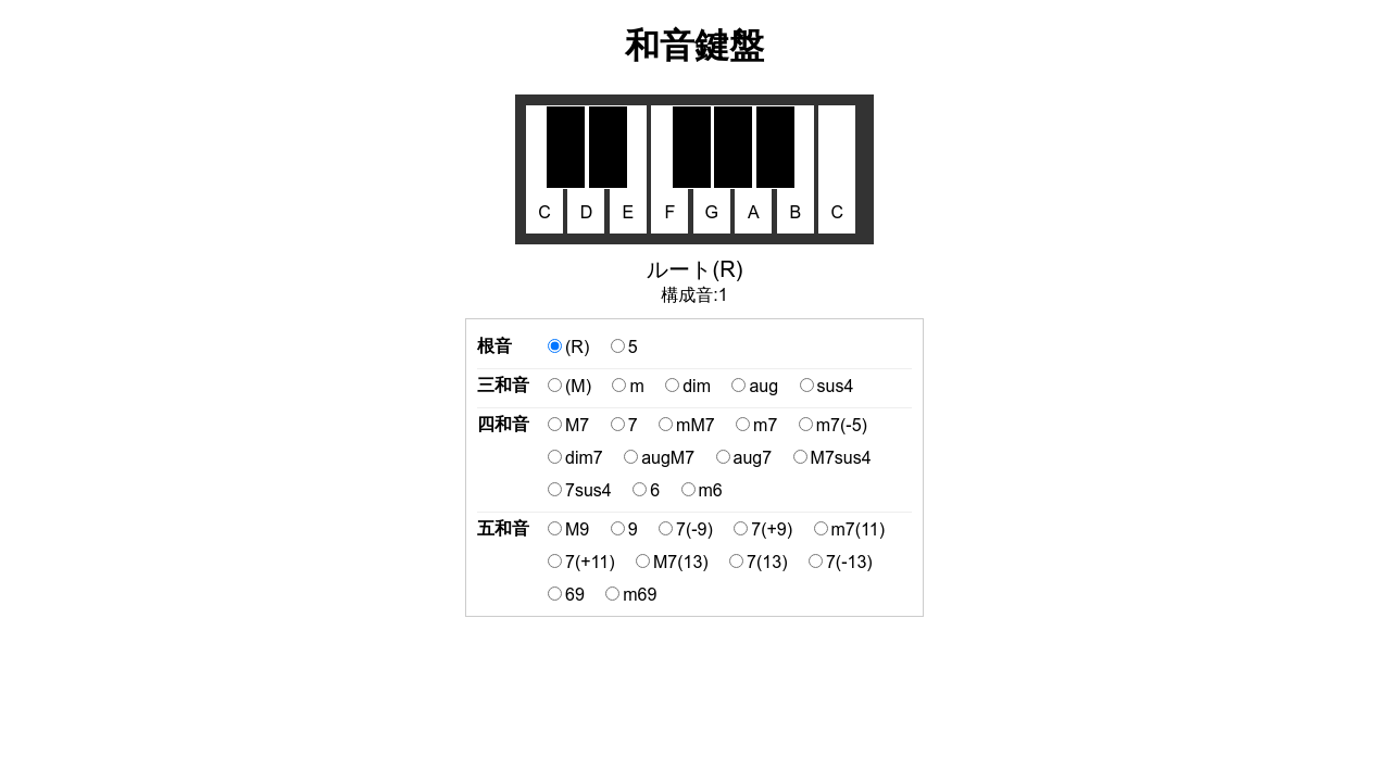 Codepen Tone Js 12cord Codepen Tone Js 12cord