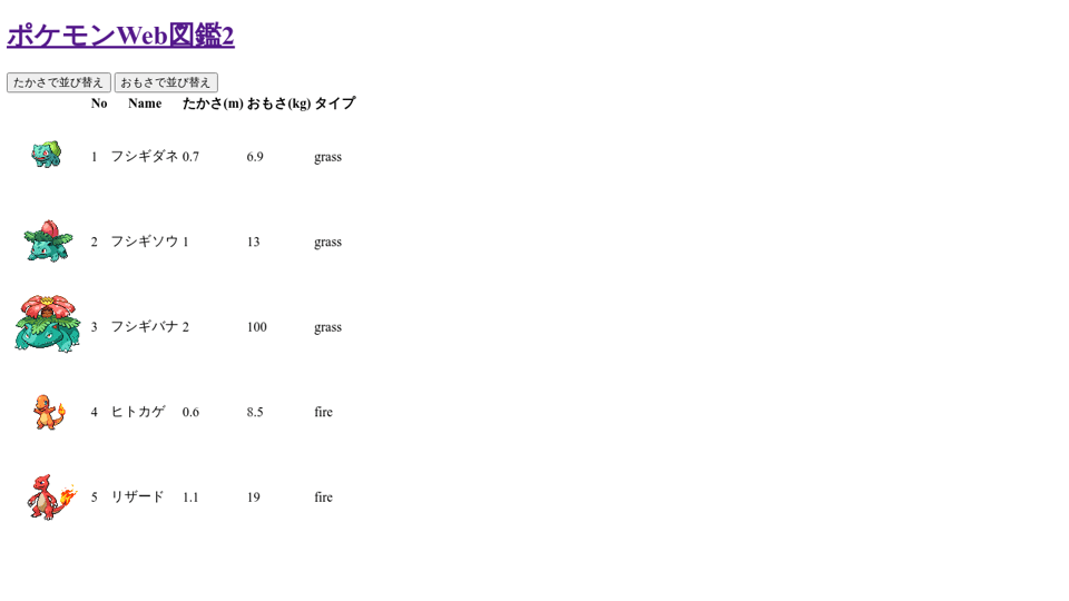 Document Createelementで作った要素を並び替え Document Createelementで作った要素を並び替え