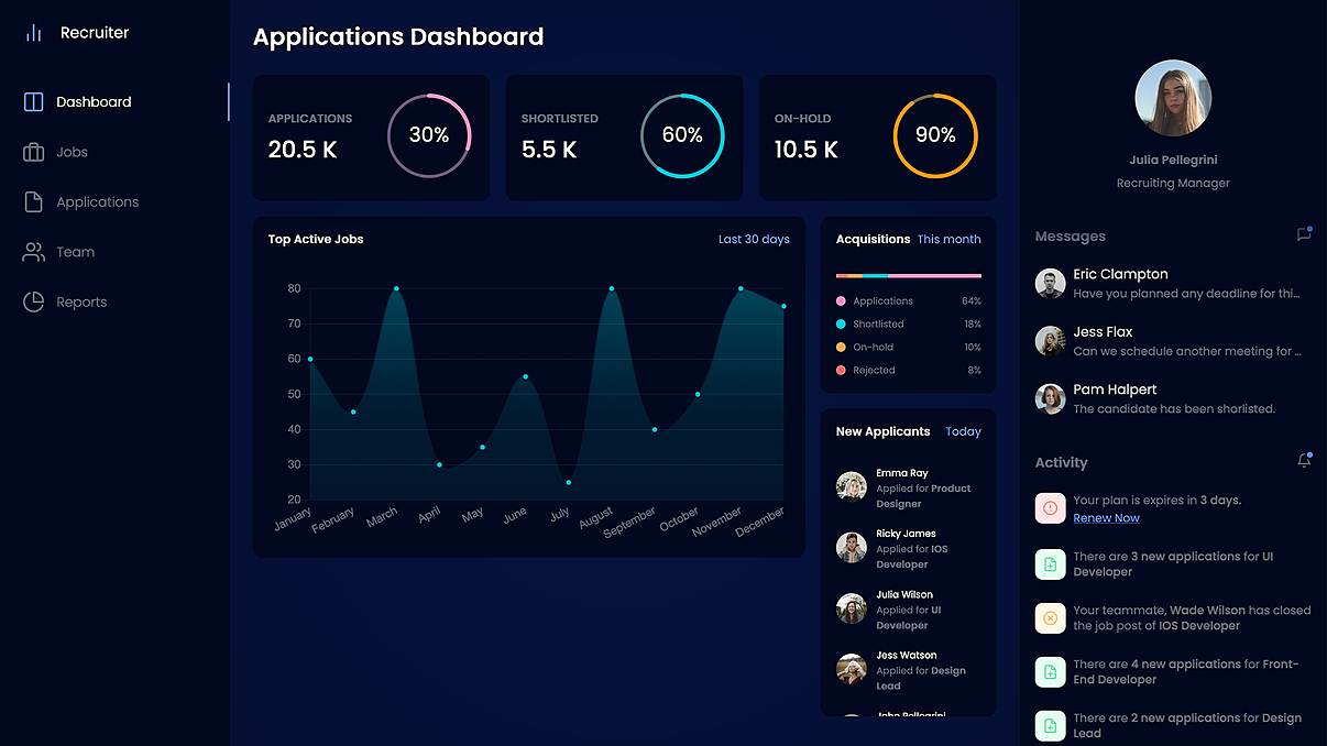 Dashboard Chart Design Codepen 