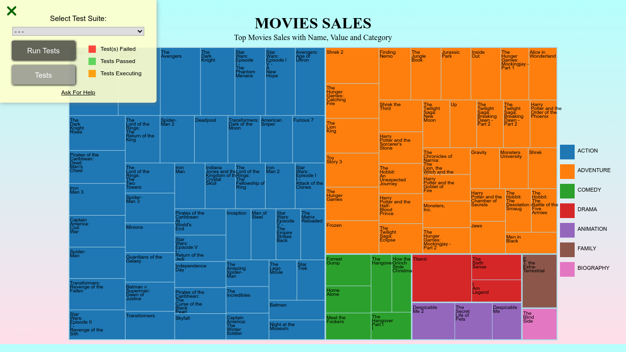 Visualize Data with a Treemap Diagram [FeedBack] - I Built This - The ...