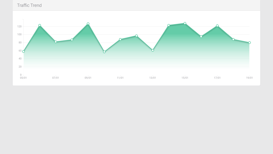 D3 Multi Line Graph With Zoom