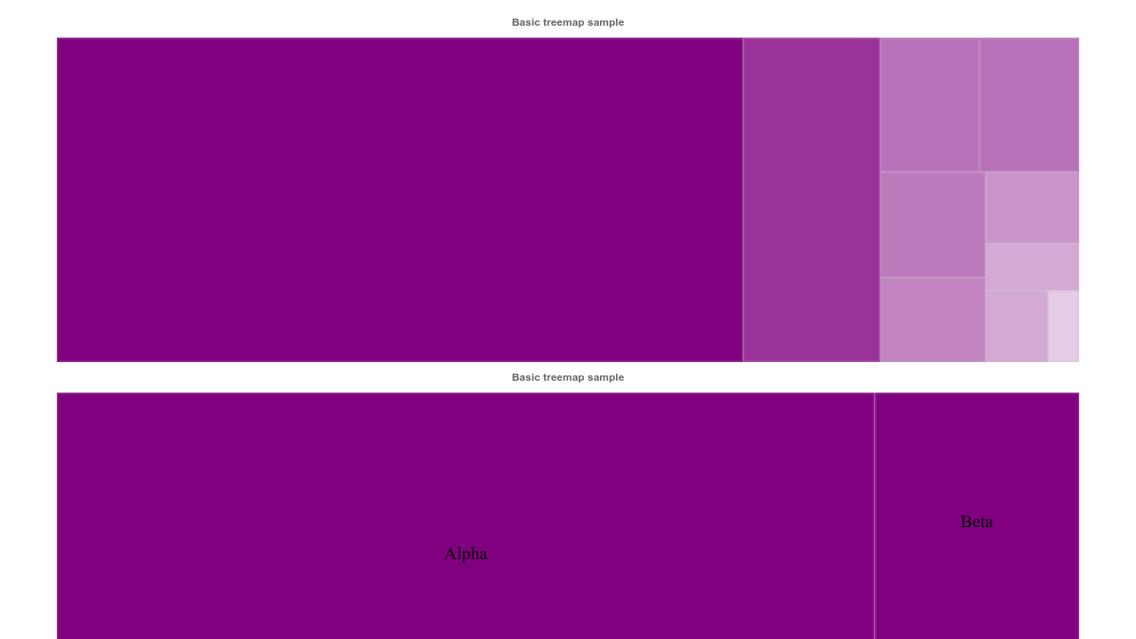 html treemap chart with div