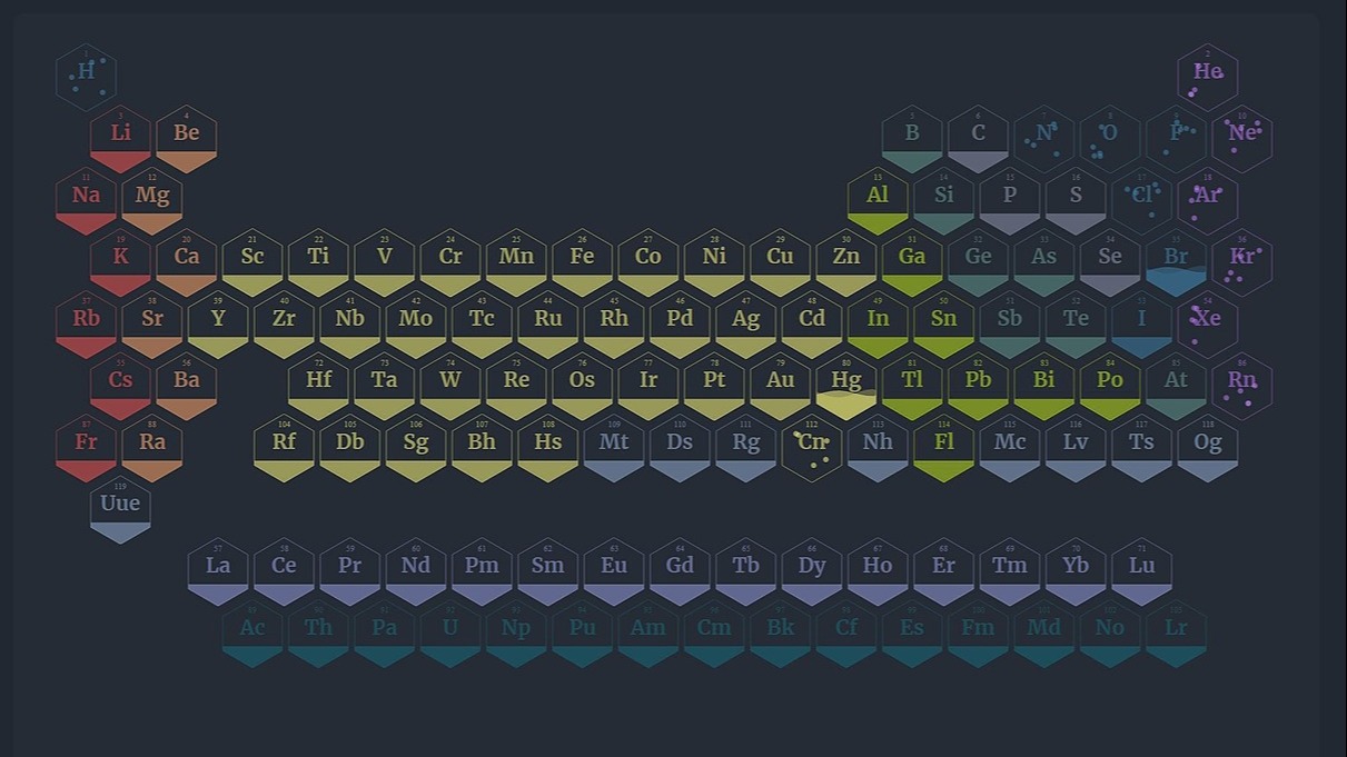 Animated Periodic Table