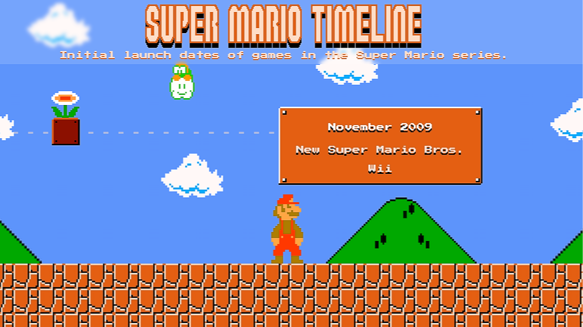 Super Mario games in order: By release date and timeline