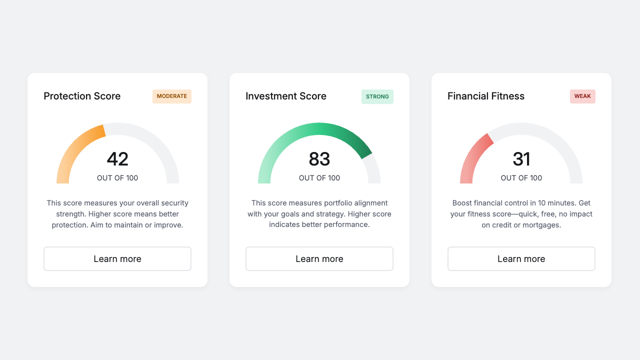 Financial Score Widgets