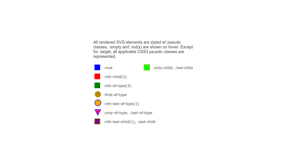 Download Testing Css3 Pseudo Classes On Svg Elements