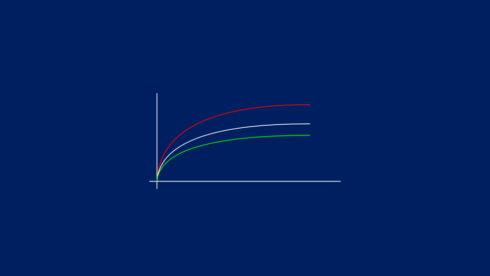 Download CodePen - SVG Line Chart Animation