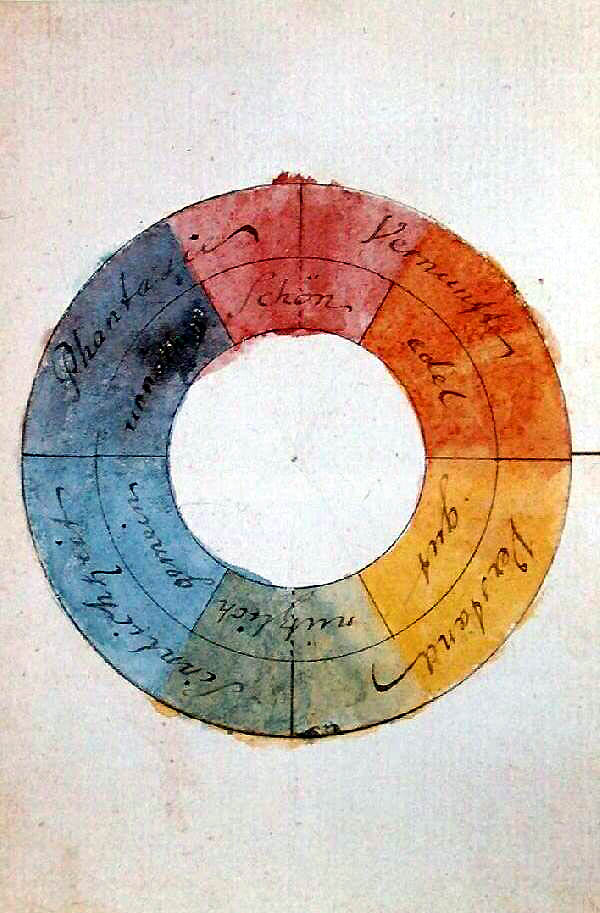 Farbenkreis, aquarellierte Federzeichnung von Goethe, 1809, Original: Freies Deutsches Hochstift – Frankfurter Goethe-Museum