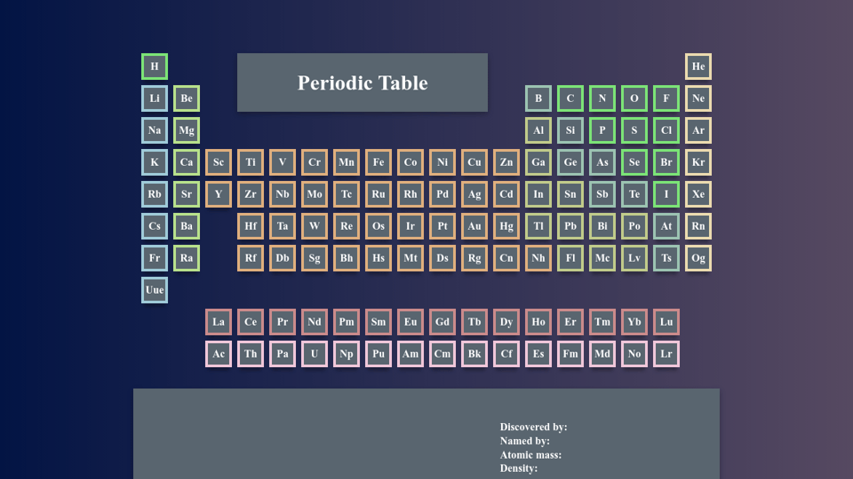 Pens Tagged Periodic Table On Codepen