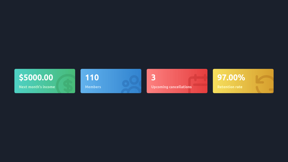 wallpapers Dashboard Card Design Css Codepen gradient dashboard cards