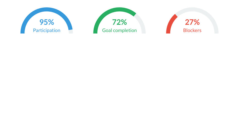 Download Animated Svg Gauge