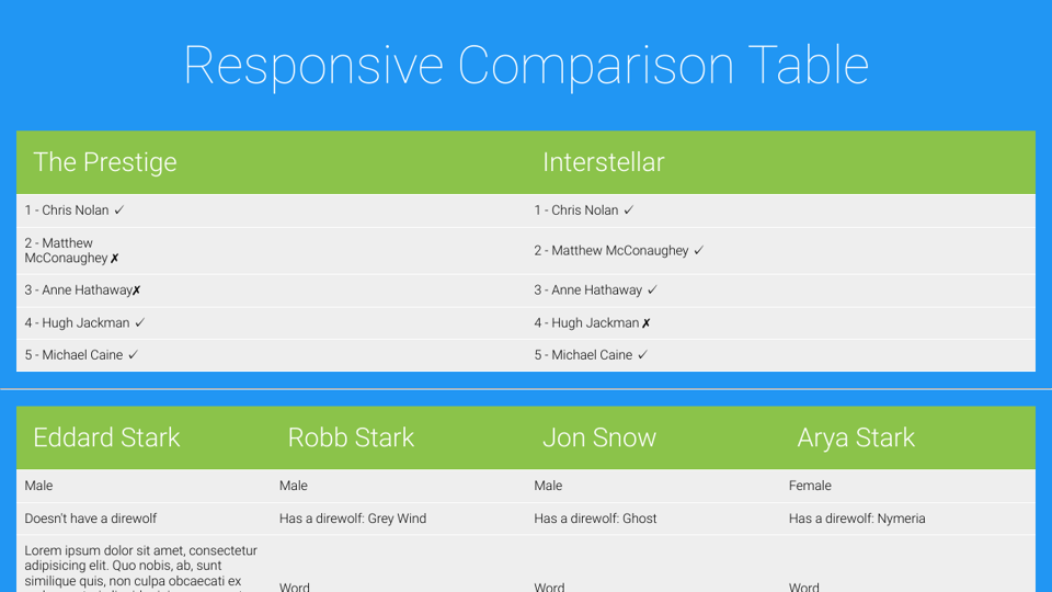 Terrific Tables A Collection By Team Codepen On Codepen
