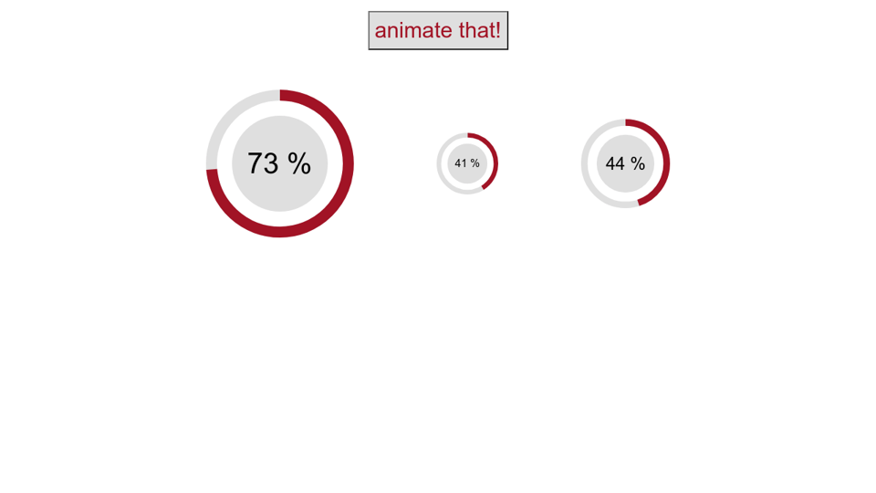 Download CodePen - Animated SVG Progress Charts