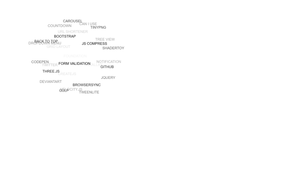 Download Jquery Svg 3d Tag Cloud Plugin