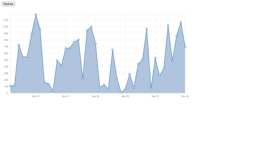 Line Chart From D3 How To Create Stacked In Excel Add Regression Scatter Plot