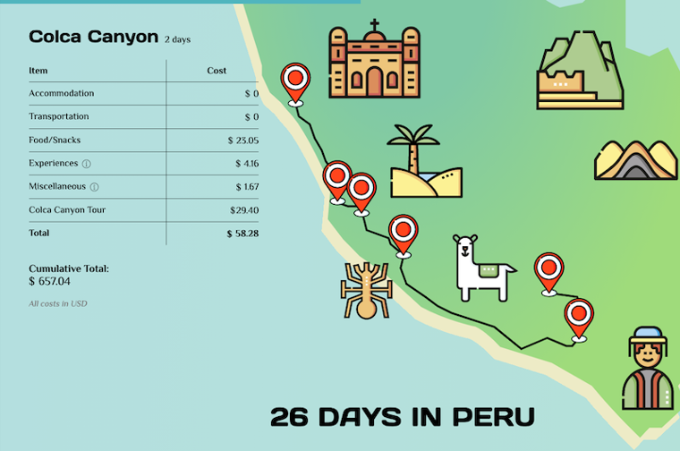 Screenshot of a Peru map illustration with stats on the left