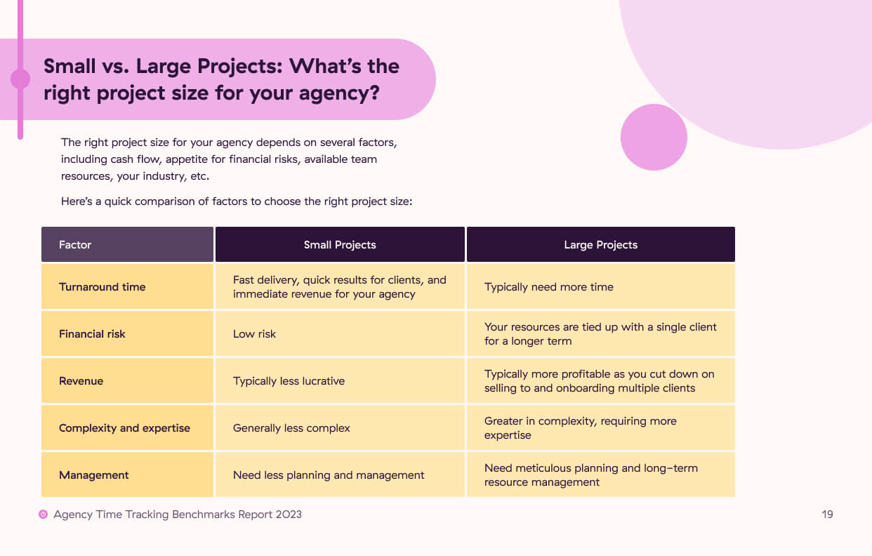 A page out of a consumer report titled 'Agency Time Tracking Benchmarks Report 2023'