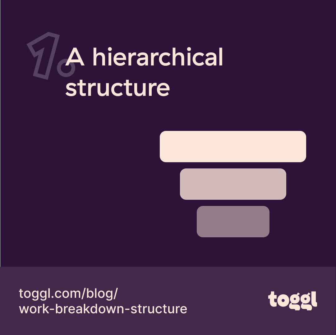 Sample social media post: Busiest and slowest month by usage
