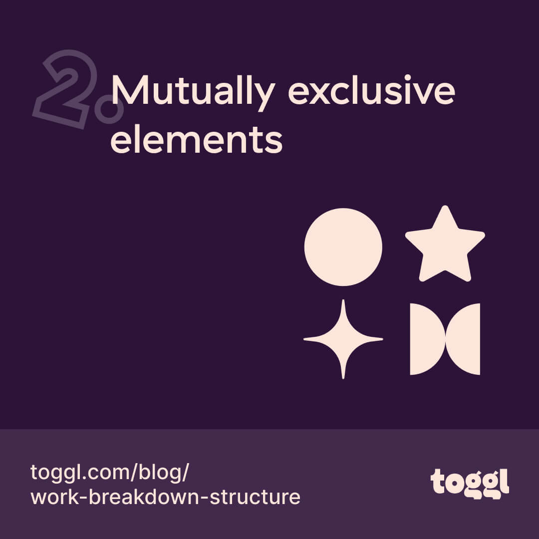 Sample social media post: Total projects created