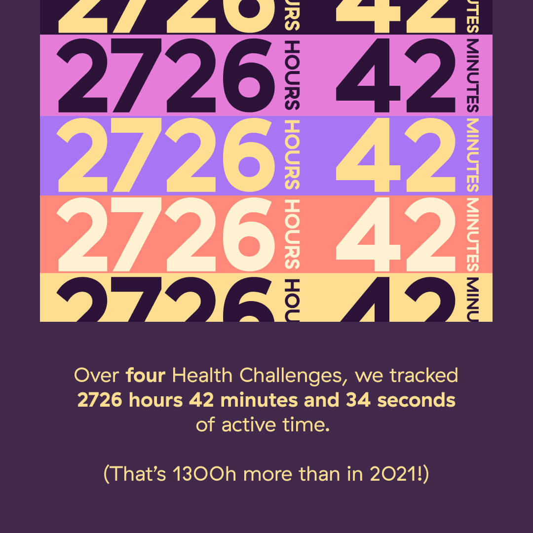 An image in the Toggl Wrapped, inspired by Spotify Wrapped: Total time tracked for the health challenge