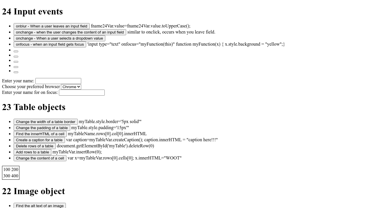 W3schools Javascript Tutorial Examples