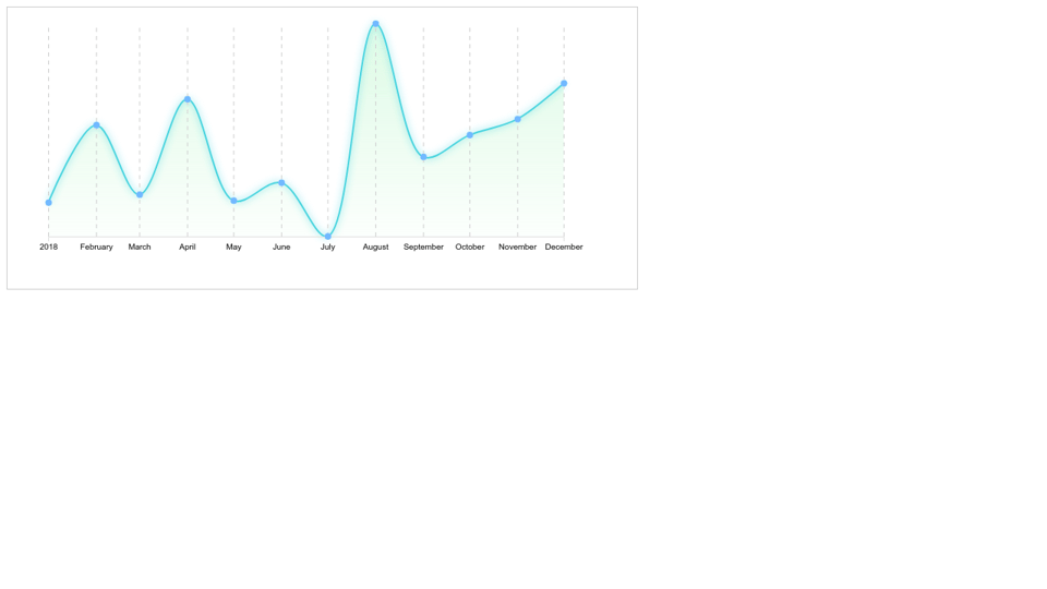 D3 Js Line Chart With Gradient Fill Matlab Vertical Plot Pivot Two Y Axis