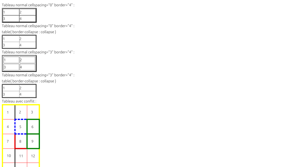 Pens ged Border Collapse On Codepen Pens ged Border Collapse On Codepen