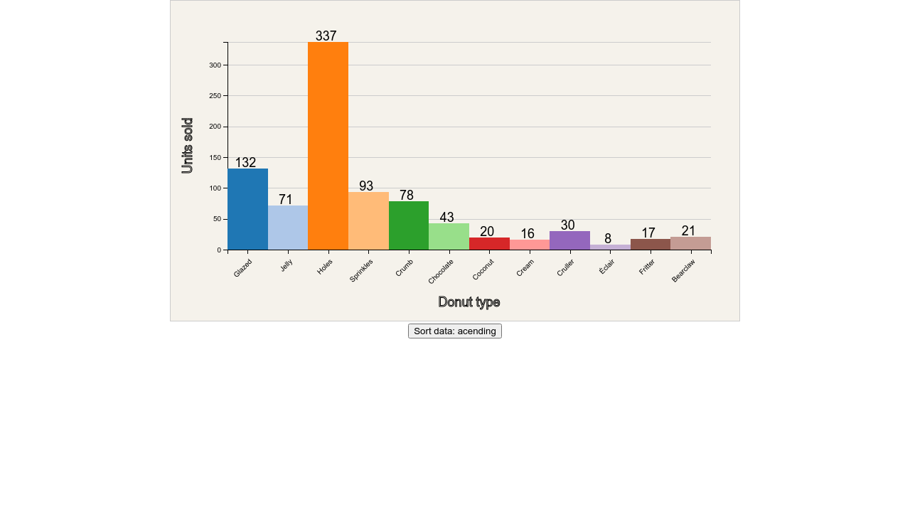 Bar Chart Js Codepen