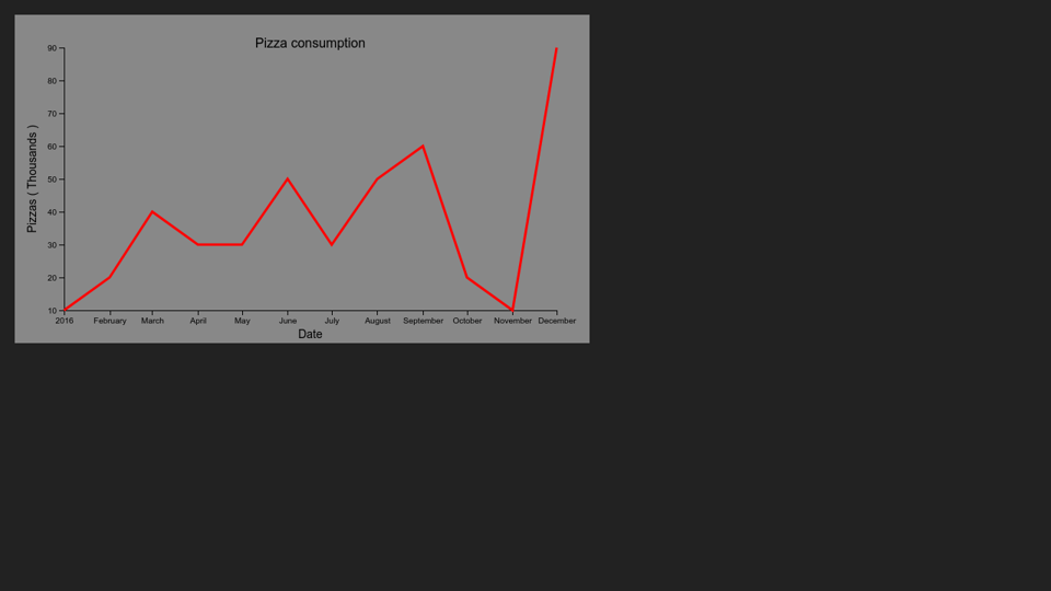 D3 Js Line Chart How To Add Points In Excel Graph Discrete