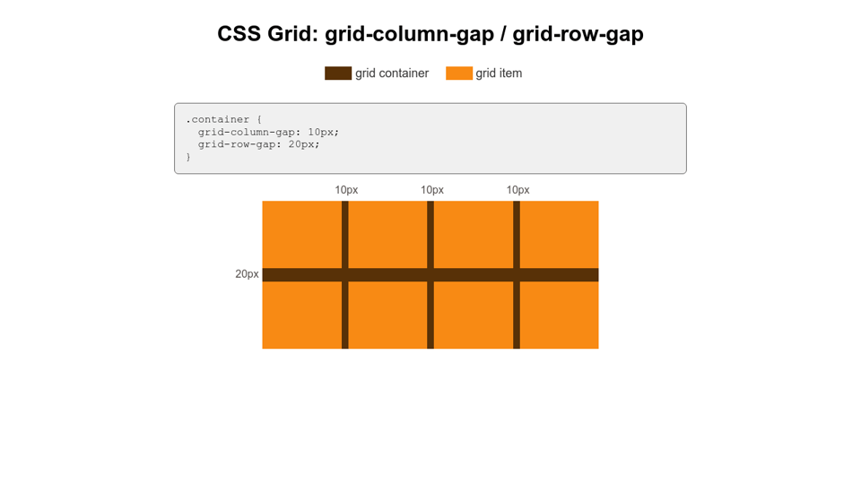 23 Grid Grid Column Gap Grid Row Gap