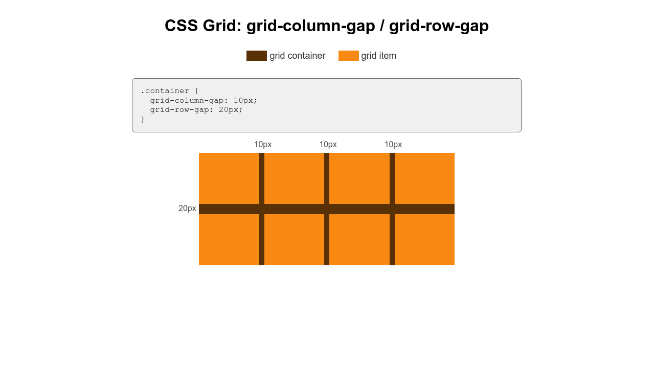 23 Grid Grid Column Gap Grid Row Gap