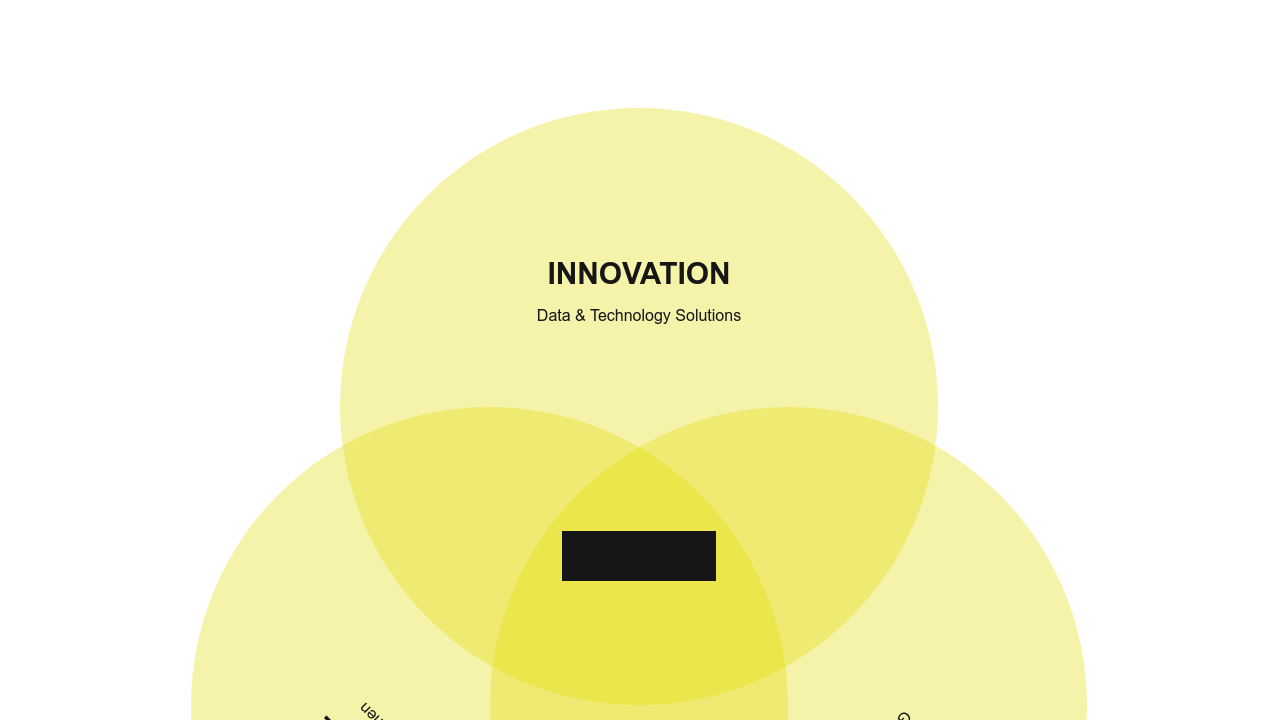 Interactive Venn Diagram
