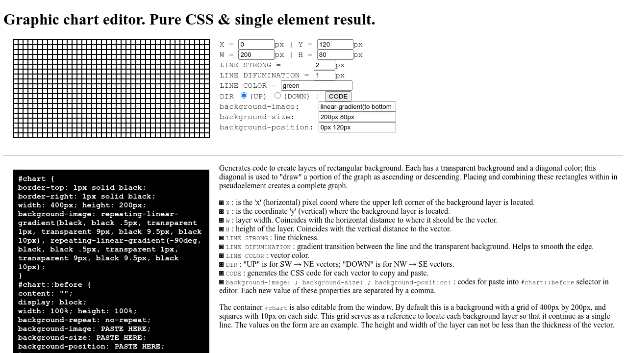 Codepen Editor De Grafico De Lineas Css Puro Solo Un Elemento