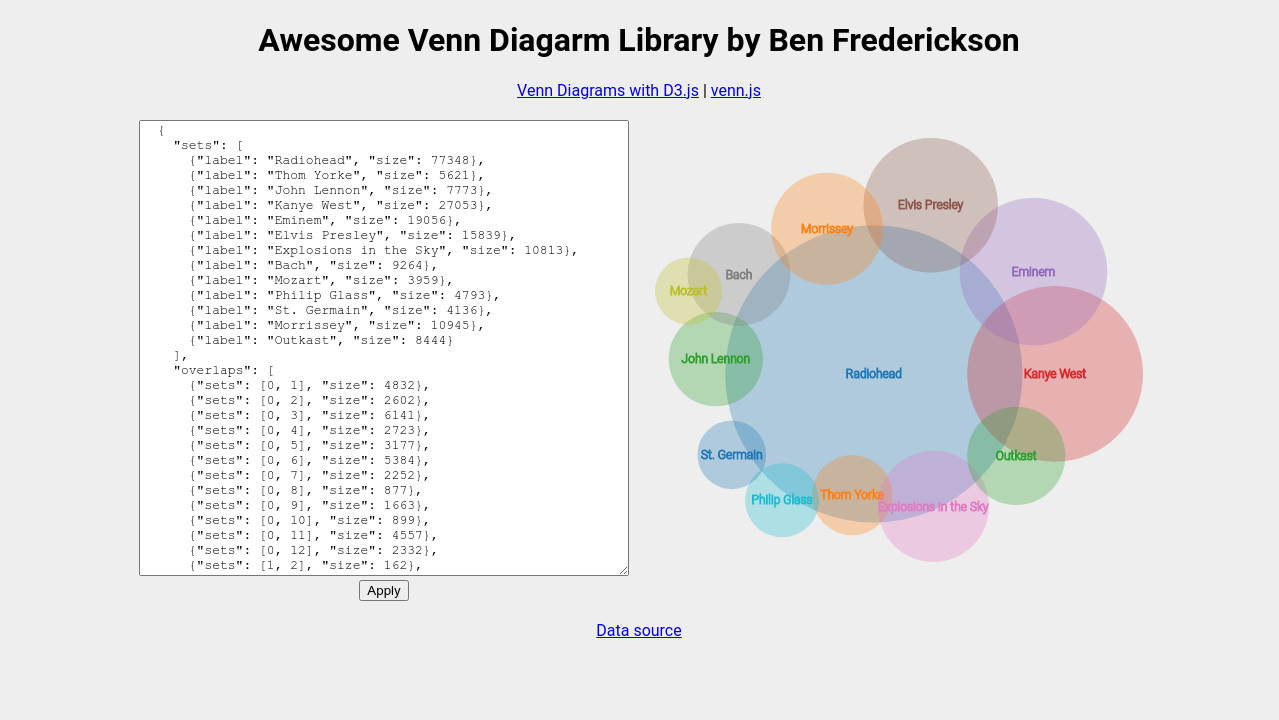 Venn Js Experiment
