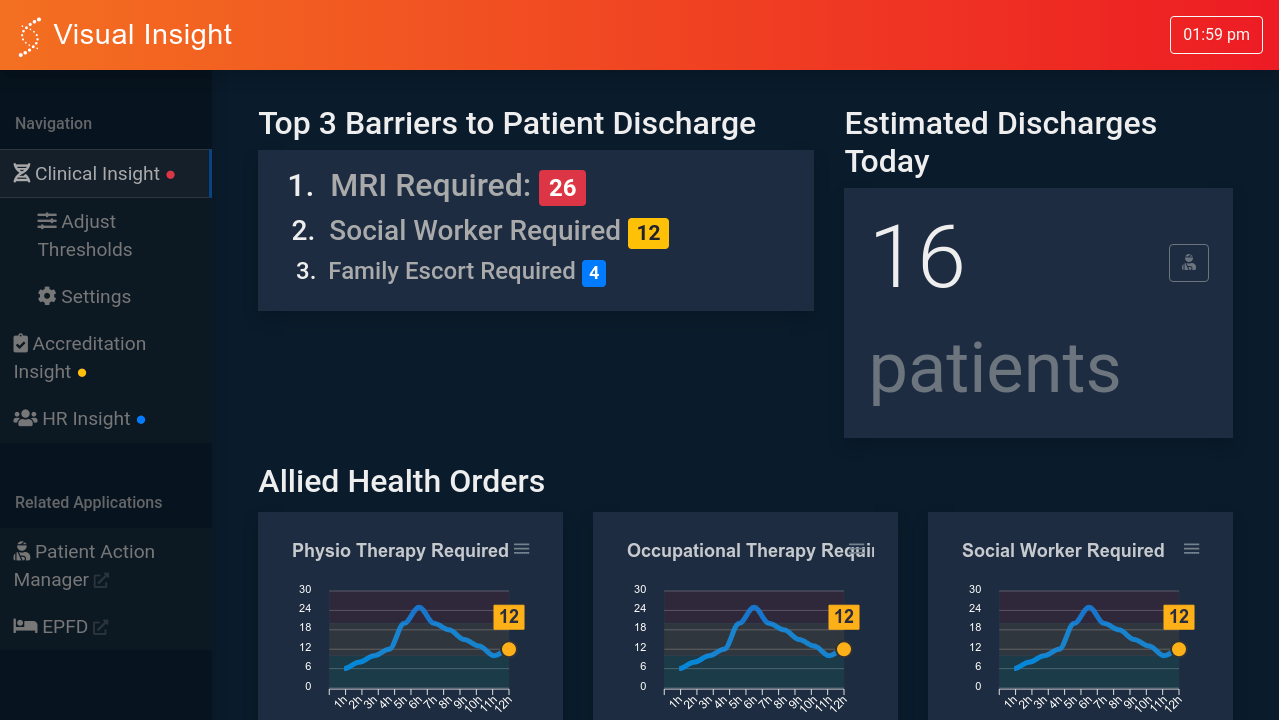 Download Dashboard Mock-up Tweaking