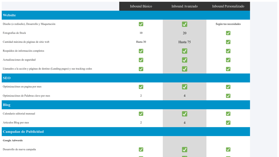 Responsive table Desktop