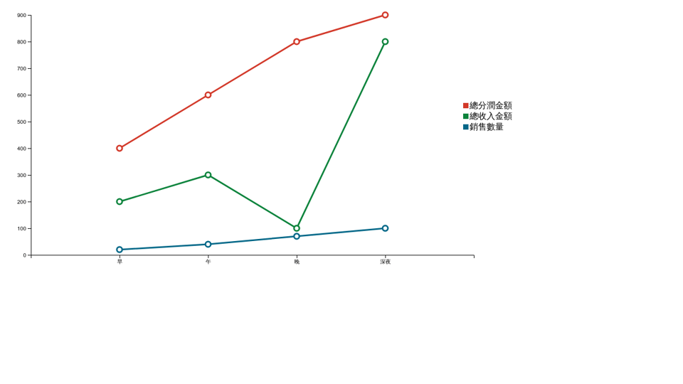 D3 Mouseover Multi Line Chart With Tooltips And Legend