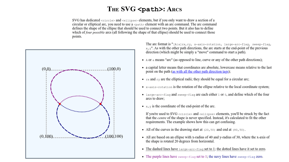 Download Svg Path Directions Arcs