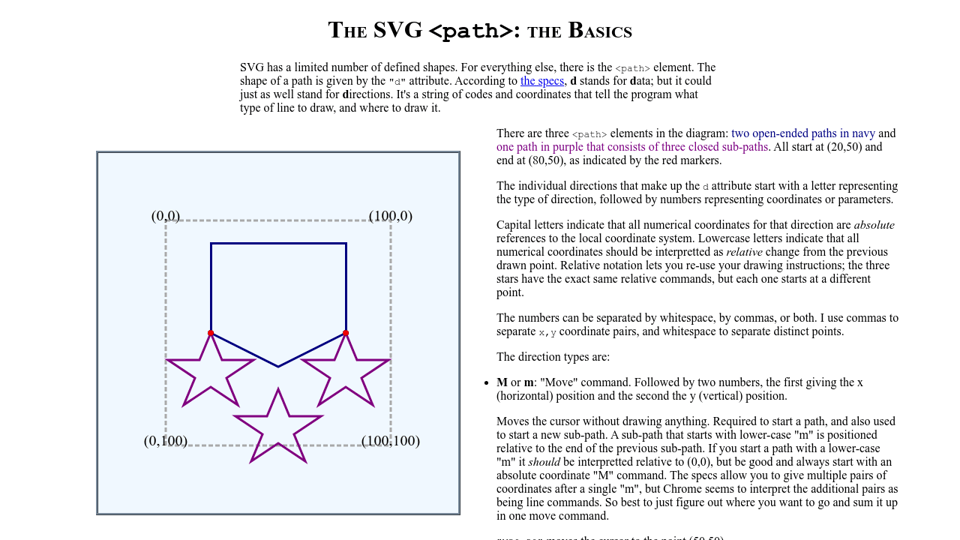 Download Svg Path Directions The Basics