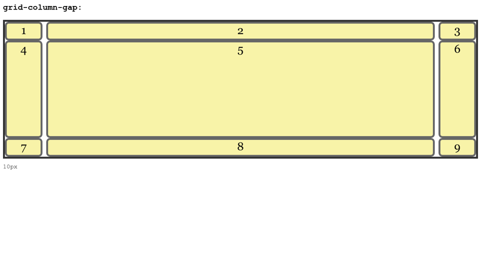 Grid Grid Column Gap