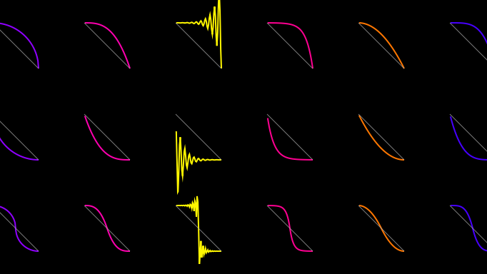 Phaser 3 eases